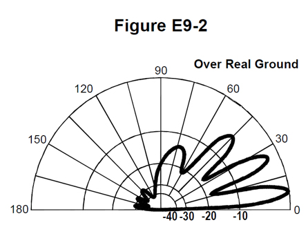 Circuit Diagram